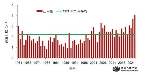 在这个“最热一年”，湖南消费者开启“以食化暑”模式